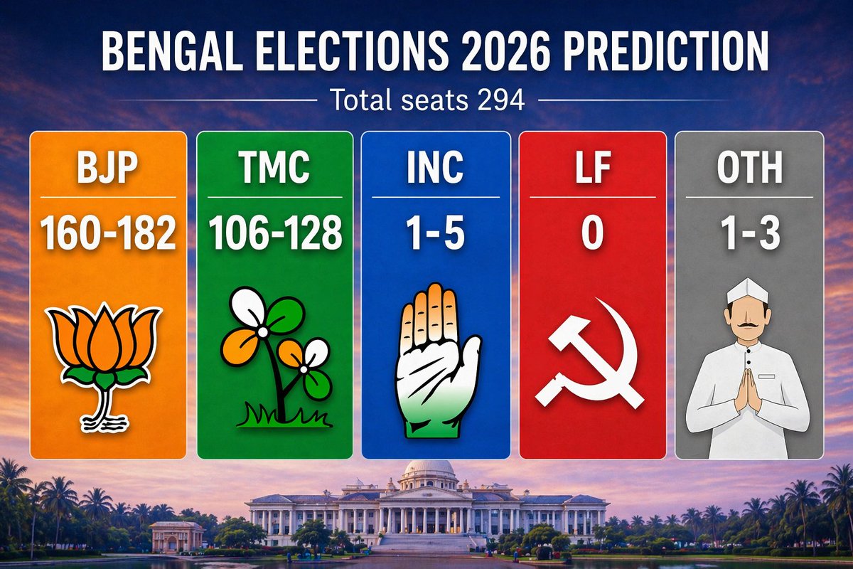 Political Views tweet media
