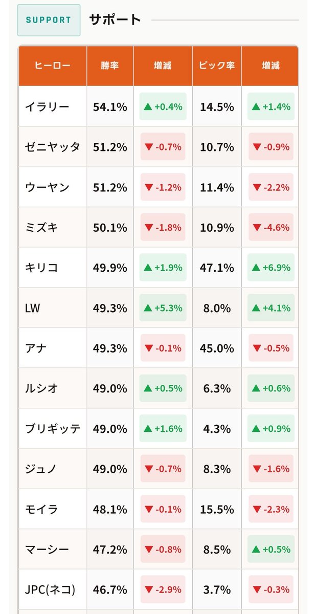 どらえもん tweet media