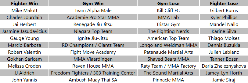 mma-pickit tweet media