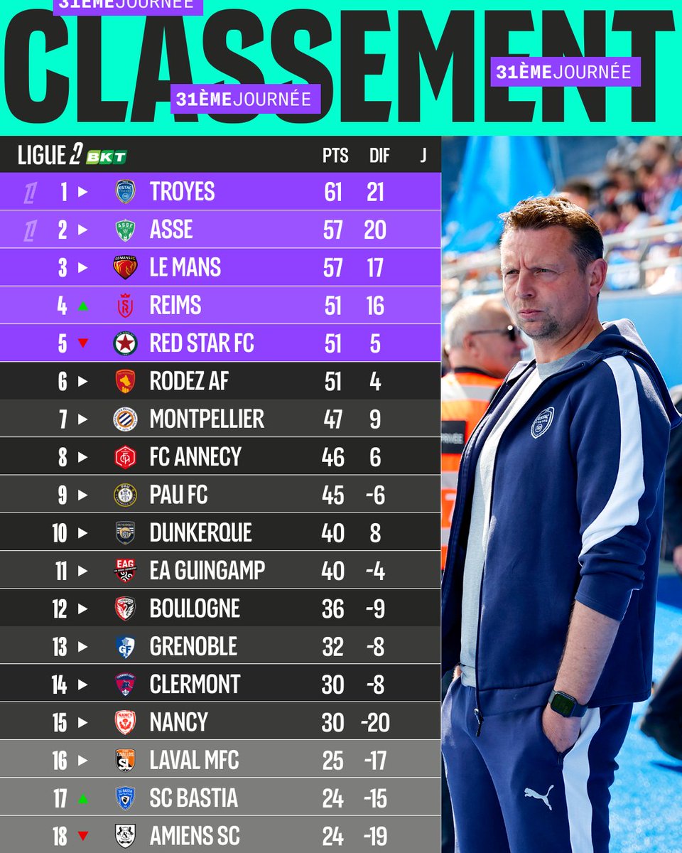 Ligue 2 BKT tweet media