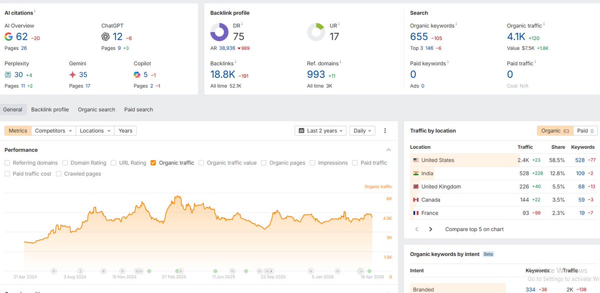 shahidul_afridi's tweet photo. Stop wasting money on low-quality backlinks ❌
I’ve got premium SaaS placements (DR 70+, real traffic).
Tested sources, limited slots only.
Comment “#saaslink” — details in inbox.
#backlinks #link #saas #seo #needbacklink https://t.co/qDorZIqxrm