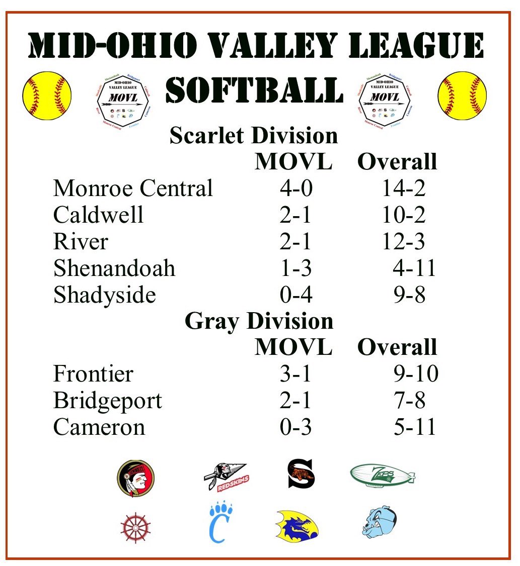 MOVL Sports tweet media