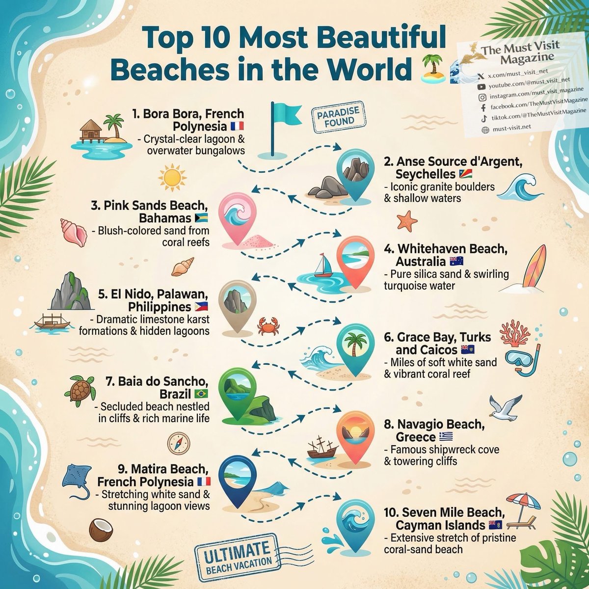 The Must Visit Magazine tweet media