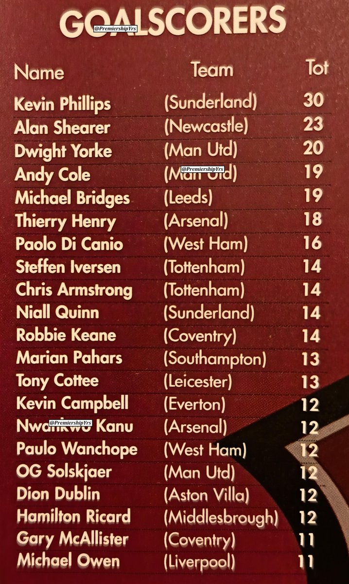 The Premiership Years tweet media