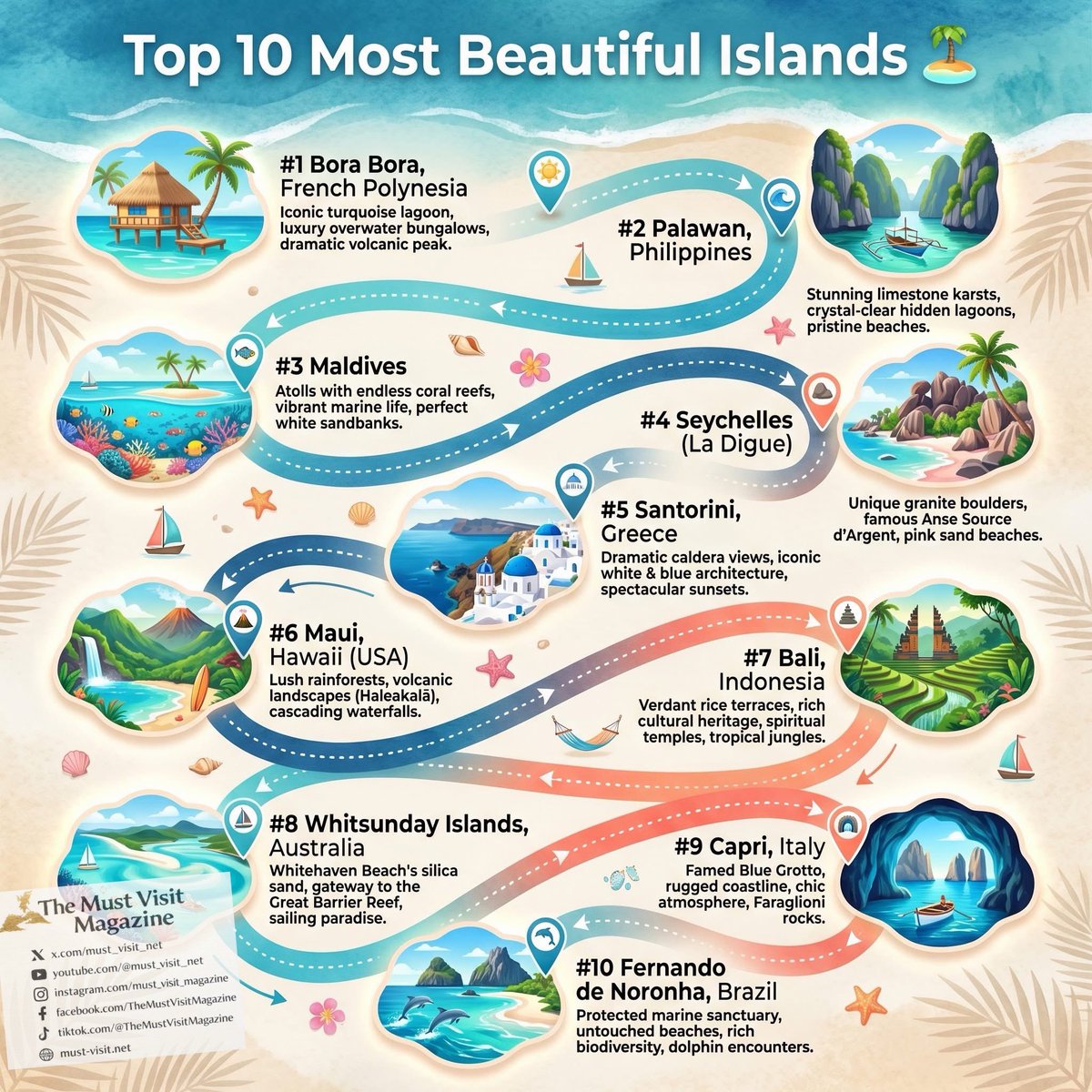 The Must Visit Magazine tweet media