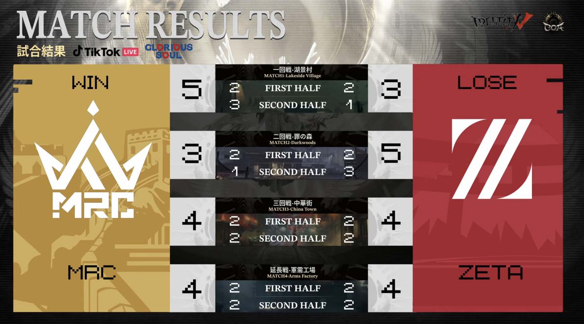 【公式】IdentityⅤ 第五人格eスポーツ事務所 tweet media