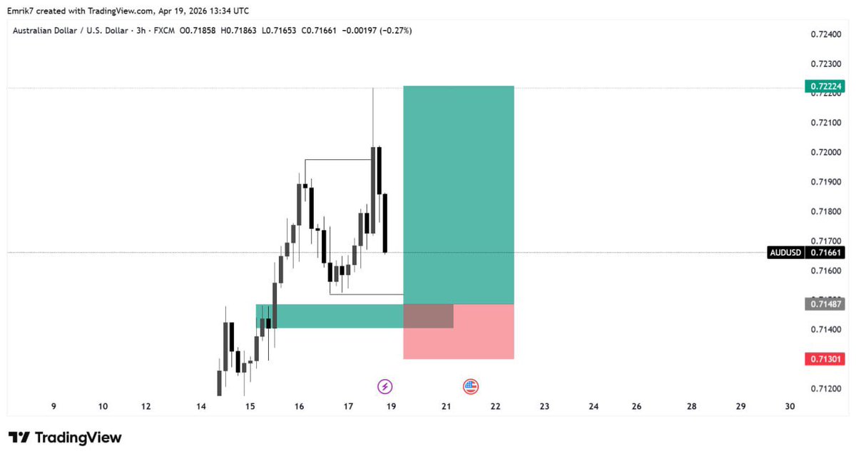 Emrik__'s tweet photo. NEW WEEK TRADE IDEA.

Some pairs on my watchlist for the new week 📉✨ Let’s see how price reacts
#USDCAD #EURCAD #AUDUSD https://t.co/gQuthFfGI9