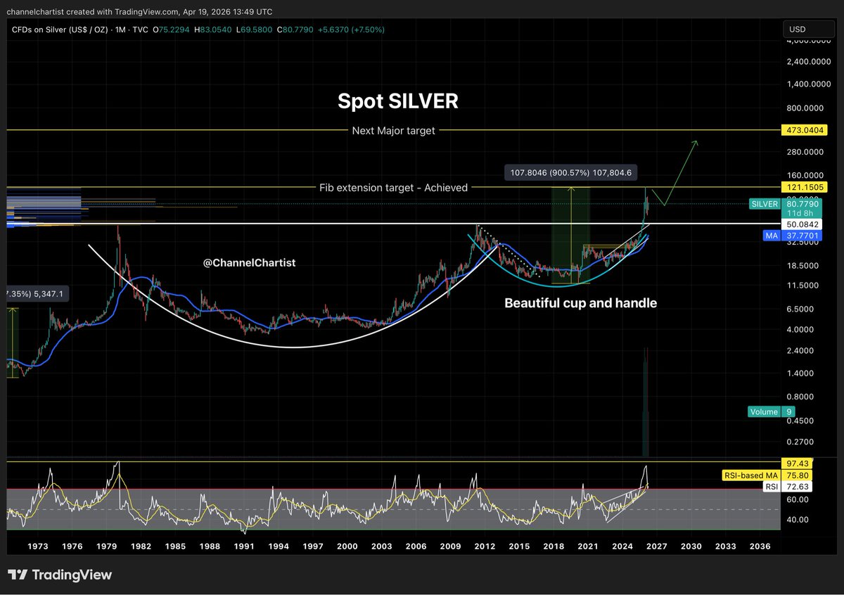 ChannelChartist tweet media