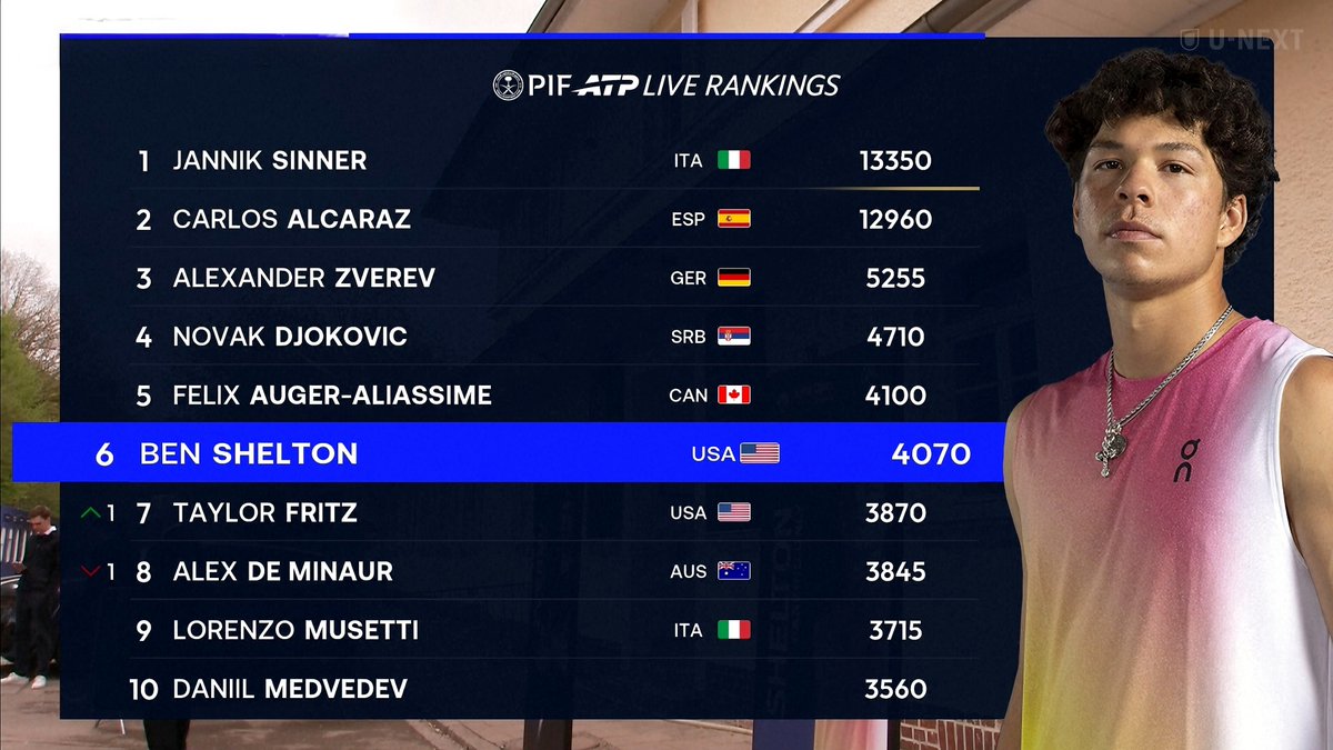 ATP Tennis Stats; Snooker Stats tweet media