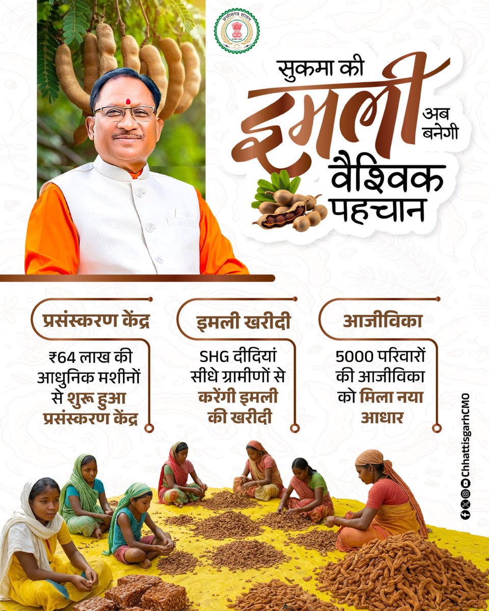 CMO Chhattisgarh tweet media