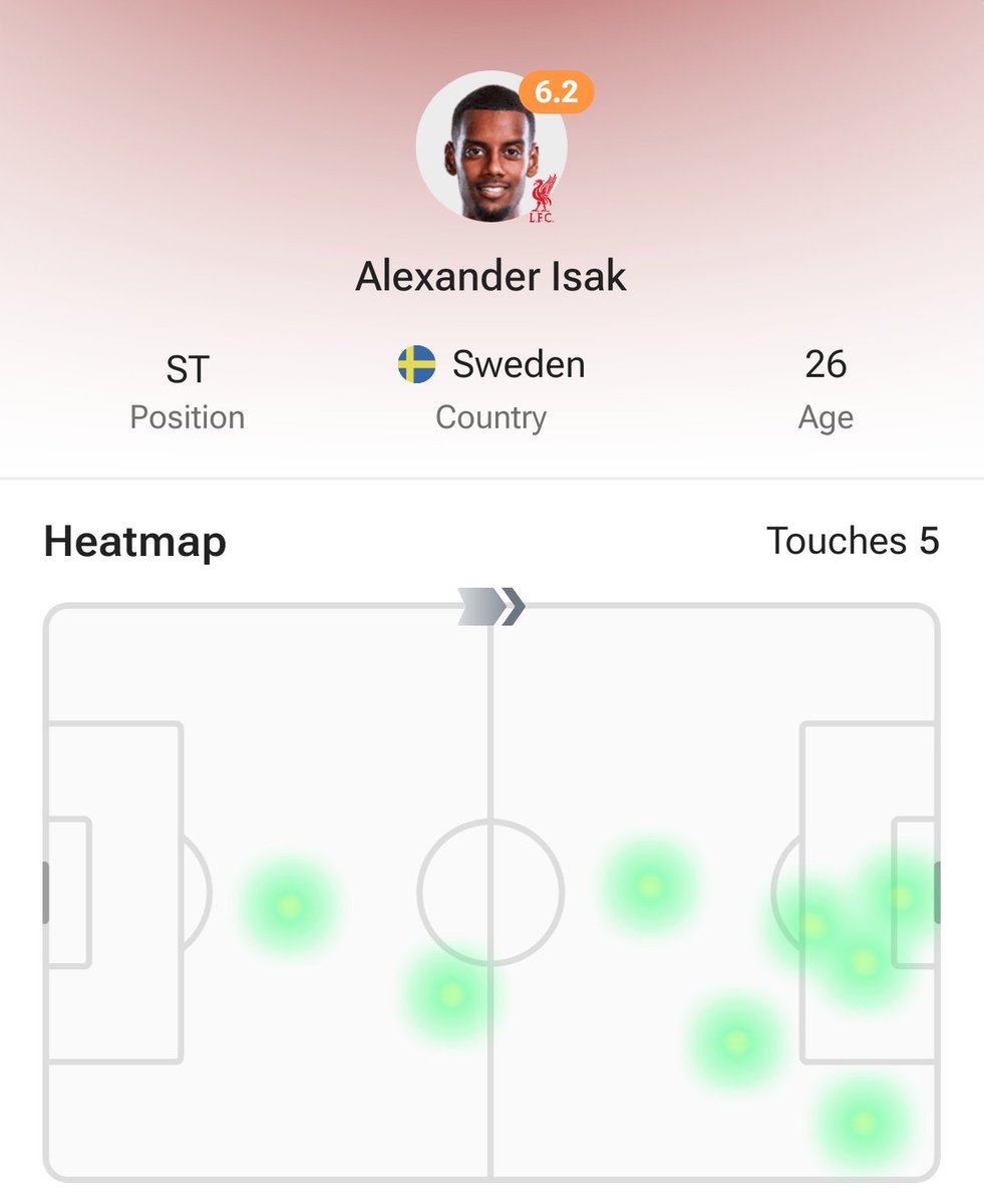 Anything Liverpool tweet media