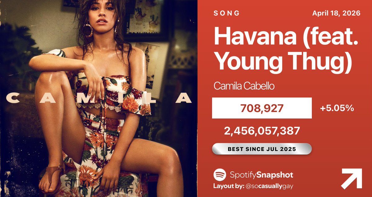 Fan SpotifySnapshot tweet media
