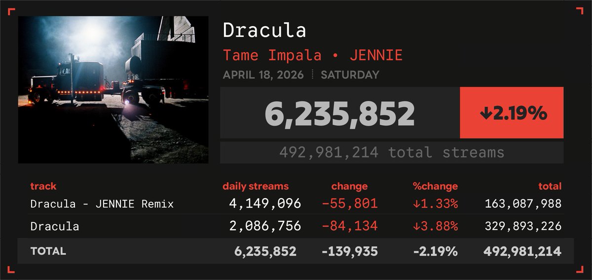 Spotify Numbers tweet media