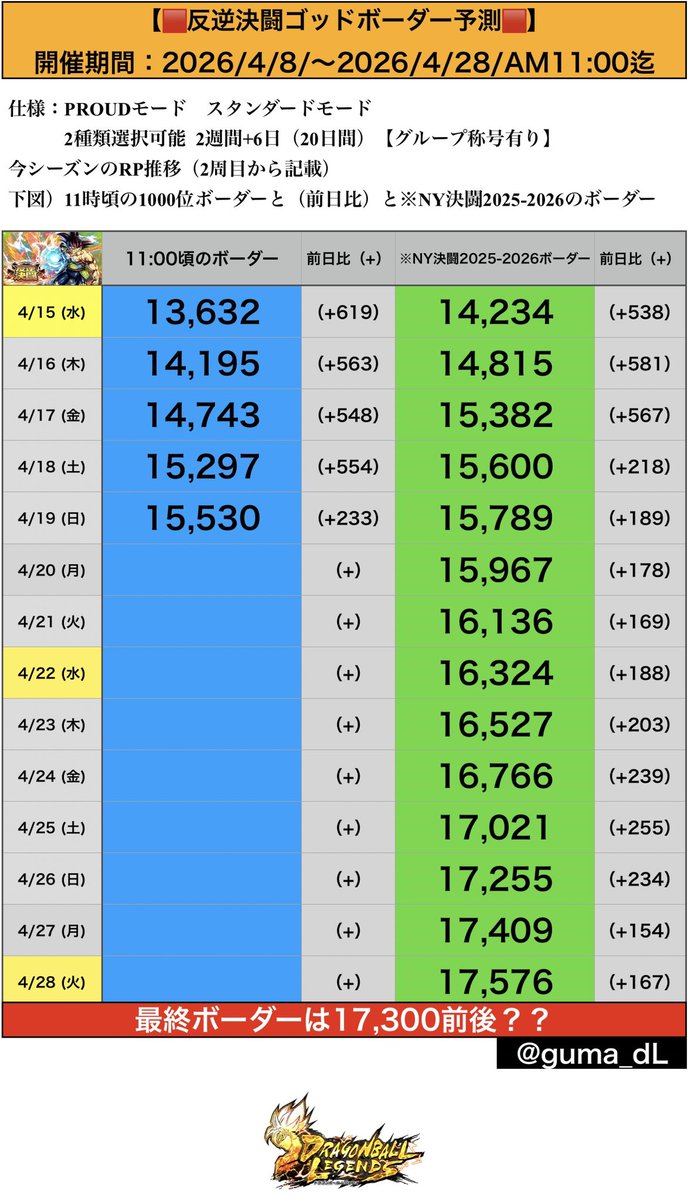 ぐまⒻボーダー予測bot tweet media