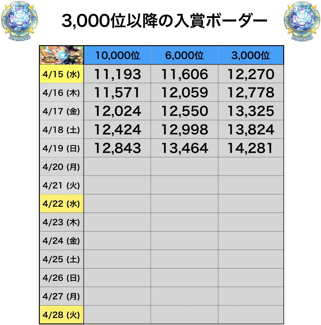 ぐまⒻボーダー予測bot tweet media