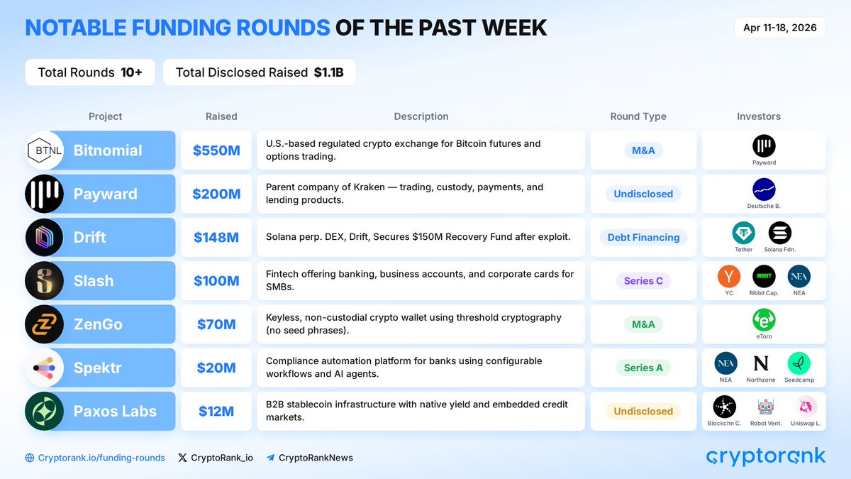Fundraising Digest tweet media