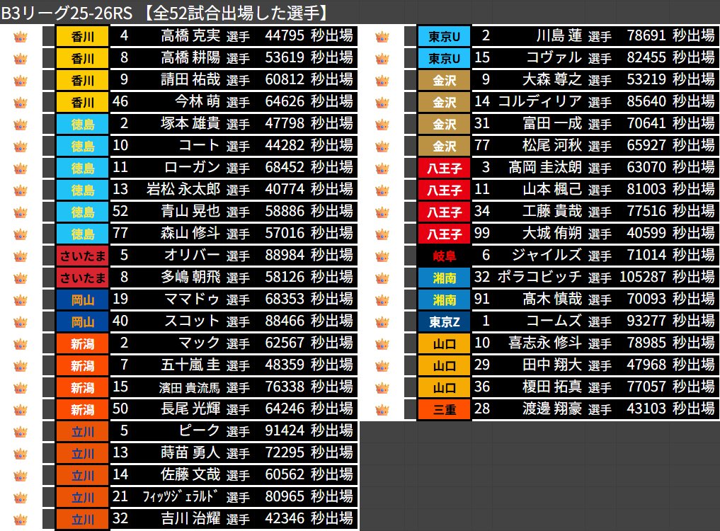 トト🏀 tweet media