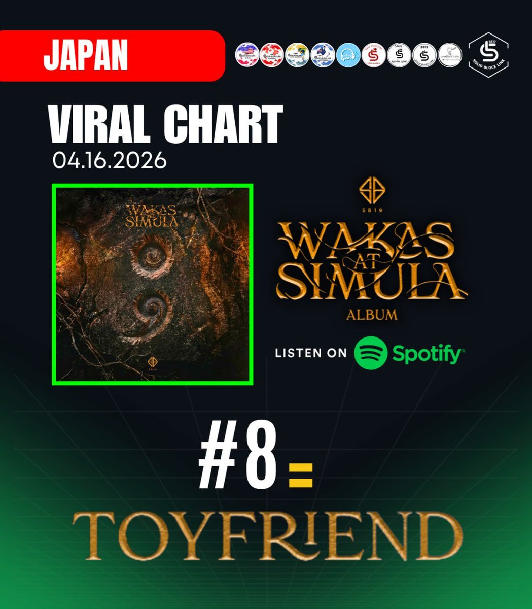 SB19 Solid Block tweet media