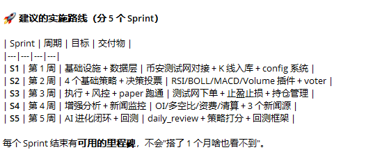 Tinker_Web3's tweet photo. @zaijin338191 我也开始了哥，主要靠在X上借鉴各位大佬的分享🥲 https://t.co/SojIl6CUHn