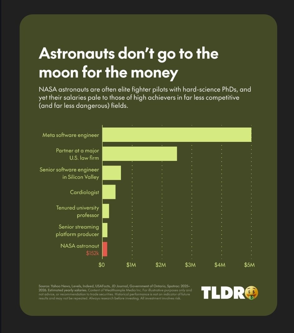 ReadTrouble's tweet image. Sorry my son, you can no longer be "anything you want" 😑.... #astronauts #softwareengineer #ReadTrouble