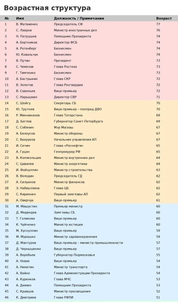 Жизнь в России tweet media
