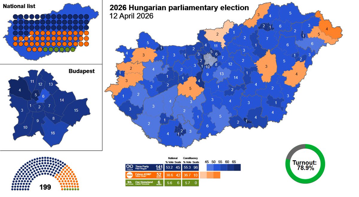 Szabadság1956🇺🇸 Слава Україні!🇺🇦 Tisza2026🇭🇺 tweet media