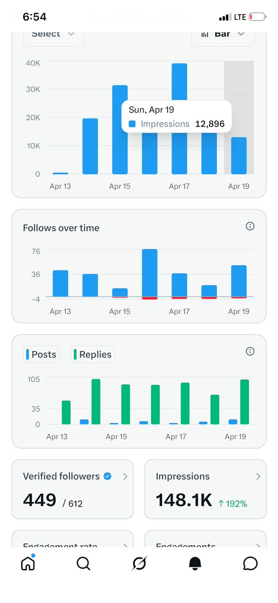 Human and Technology tweet media