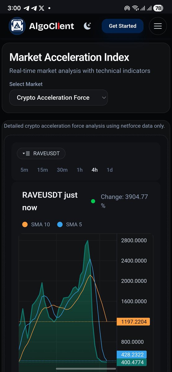Algoclient Official tweet media