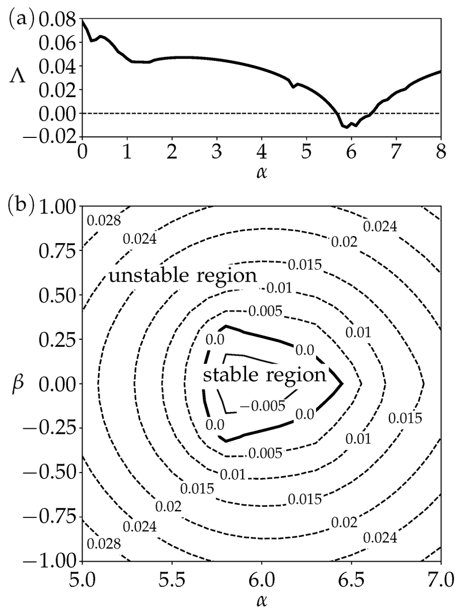 Dynamics MDPI tweet media
