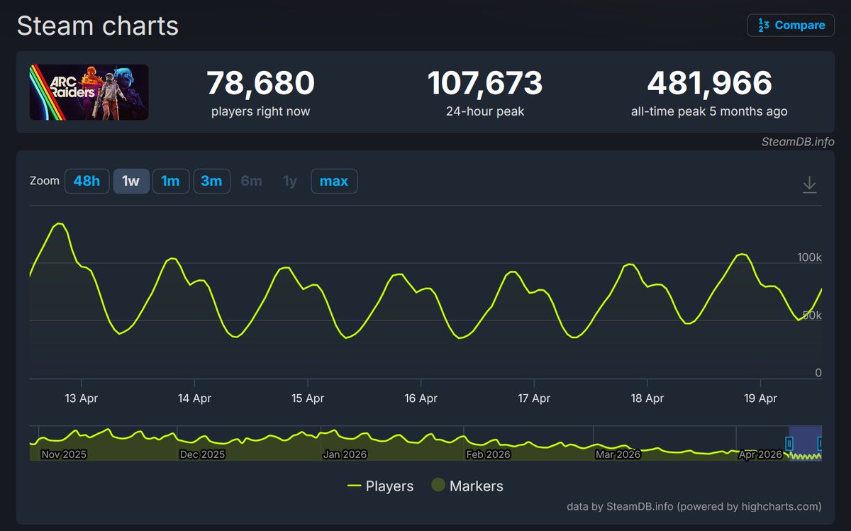 ARC Raiders الشرق الأوسط tweet media