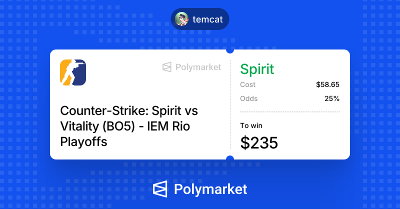 0temcat's tweet photo. It has been a while since I posted on X, time to correct that ✌️

If you review my past bets you will notice that I am simply trying to identify opportunities that other market participants undervalue. The bet on @Team__Spirit against @TeamVitalityCS is a clear example.

Yes Vitality is currently in their prime form, but they are not robots and they can make mistakes, as shown in their games against Falcons and FURIA. I also particularly liked Team Spirit’s recent performances under S0tF1k’s leadership, with that level of play they have a real chance of victory. The 4.0 odds on Team Spirit to win are simply mind blowing. They are clear underdogs, but not to the extent of 4.0 odds. Therefore I will continue to bet on market undervaluation and place my bet on TS. If the bet does not play out, I will not be upset because the r/r ratio was very favorable.

@Polymarket