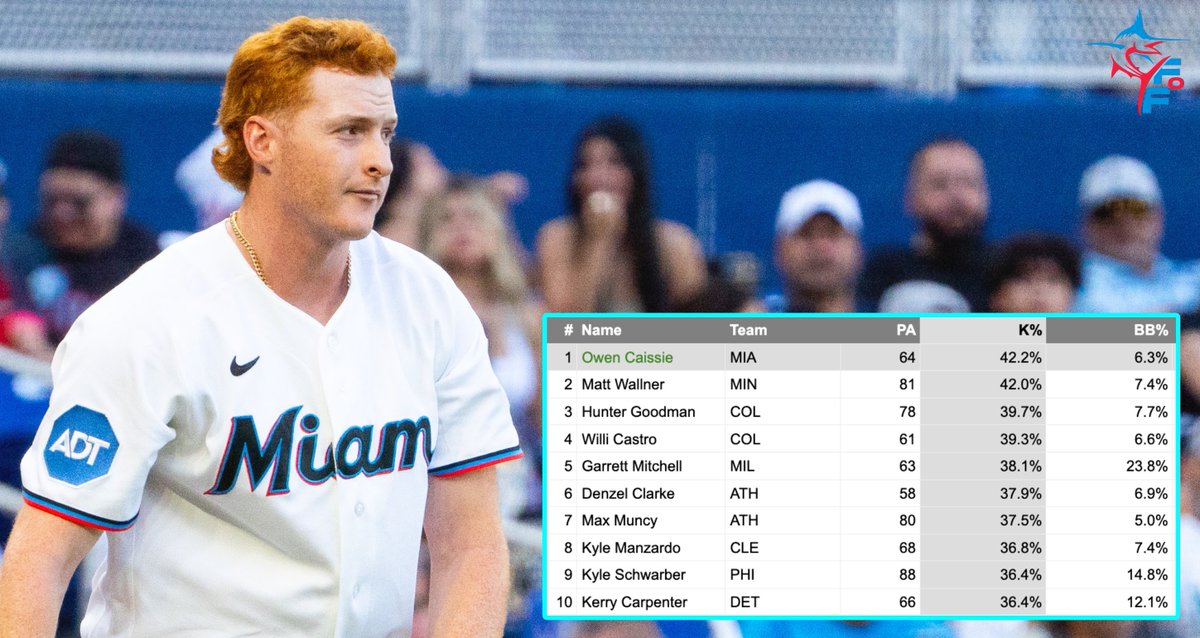 Fish On First tweet media