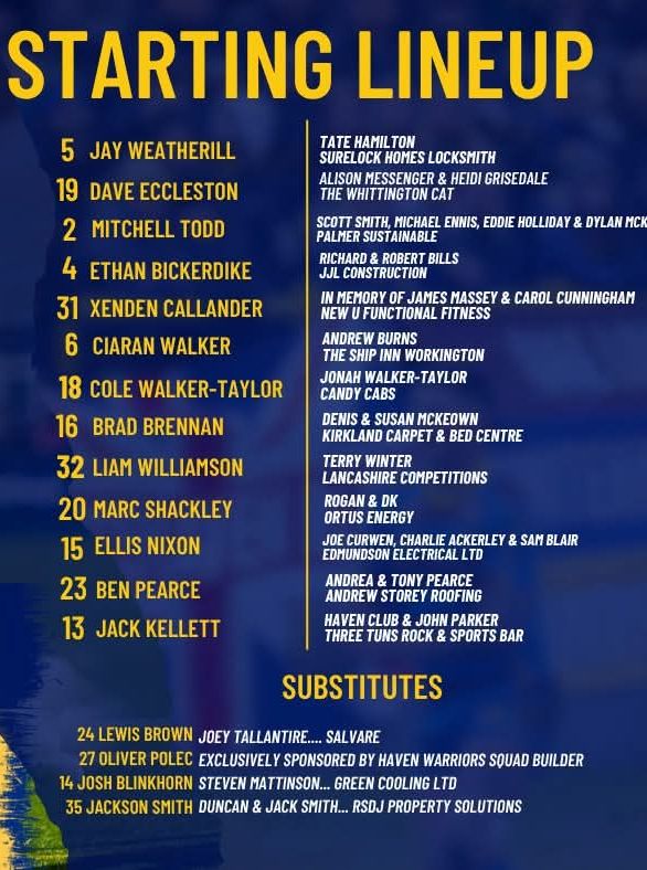 Its 1895 cup action for #HavenRL today and after winning there in the Championship last Sunday we once again travel to take on Goole Vikings ko 3 pm .
Here's the #Haven line up