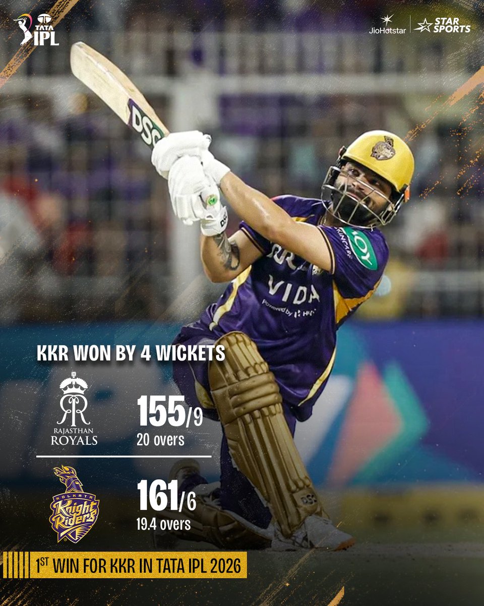 StarSportsTamil's tweet photo. இந்த Season-ன் முதல் வெற்றி KKR-க்கு வந்தாச்சு!👏😎
📺 தொடர்ந்து காணுங்கள் | TATA IPL 2026 | PBKSvLSG | JioHotstar & Star Sports 1 தமிழில்
#TATAIPL #TATAIPL2026 #IPLRivalryWeek https://t.co/e9UzzIpxn7