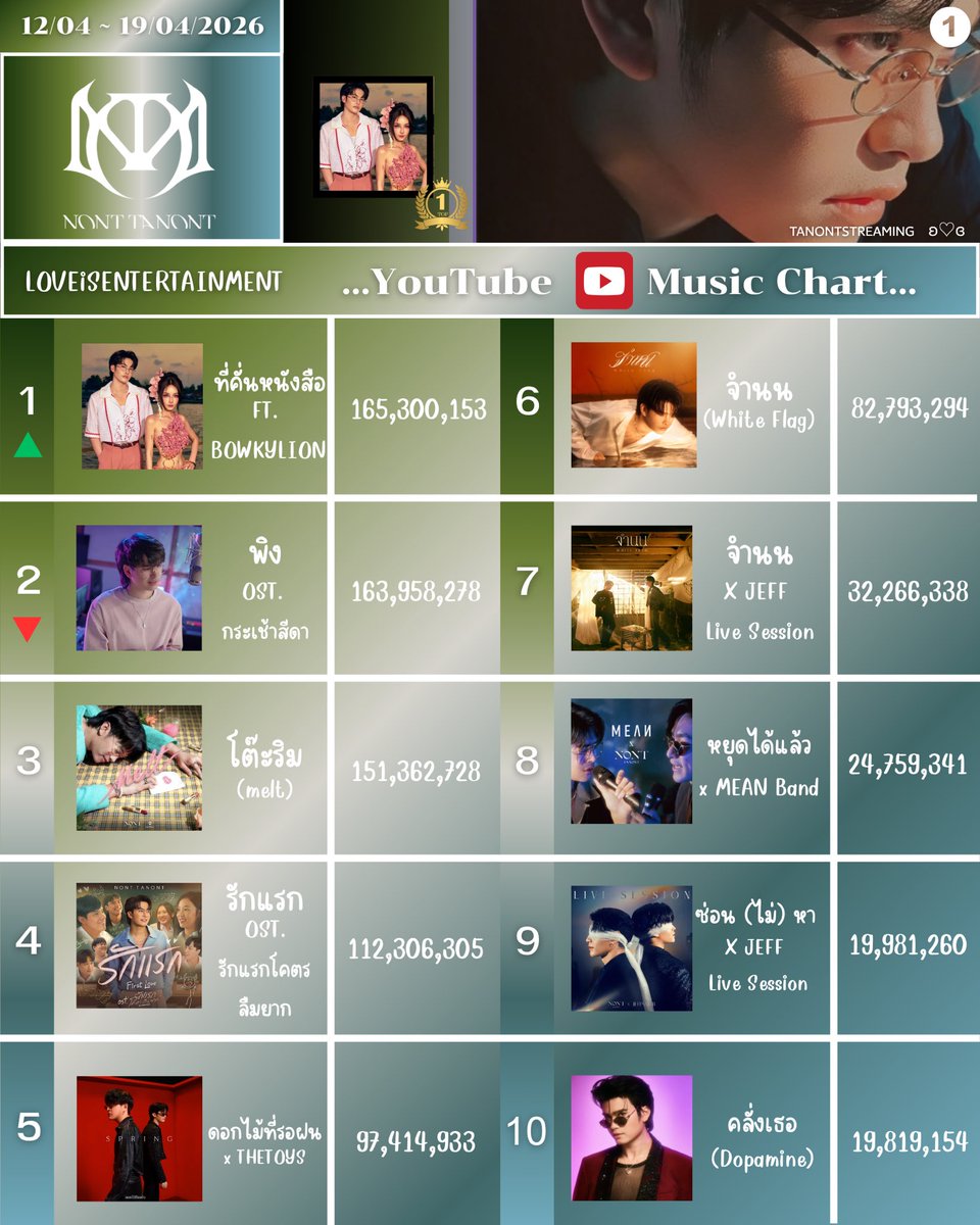 TanontStreaming tweet media