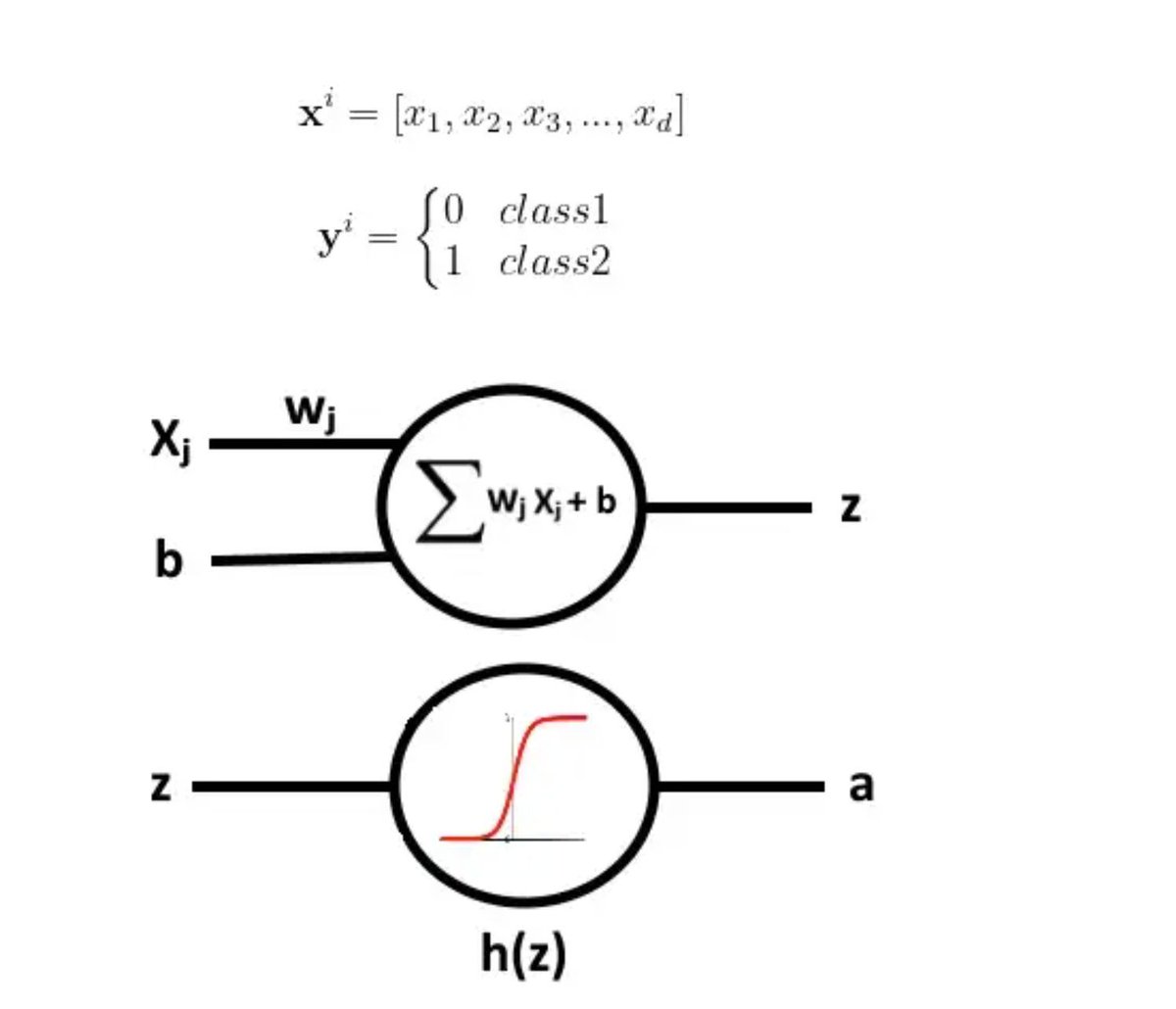 gp_pulipaka's tweet image. Artificial Neural Networks! #BigData #Analytics #DataScience #AI #MachineLearning #IoT #IIoT #PyTorch #Python #RStats #TensorFlow #Java #JavaScript #ReactJS #GoLang #CloudComputing #Serverless #DataScientist #Linux #Programming #Coding #100DaysofCode   
geni.us/A-N-N