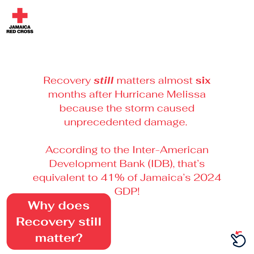 Jamaicaredcross's tweet photo. Recovery still matters. 6 months after #HurricaneMelissa, Jamaica is still rebuilding. The storm caused damage equal to 41% of 🇯🇲 2024 GDP (IDB) recovery @ this scale takes years, not weeks &amp; families are still getting their lives back together. 
#RecoveryInAction https://t.co/JLjBElsyyx