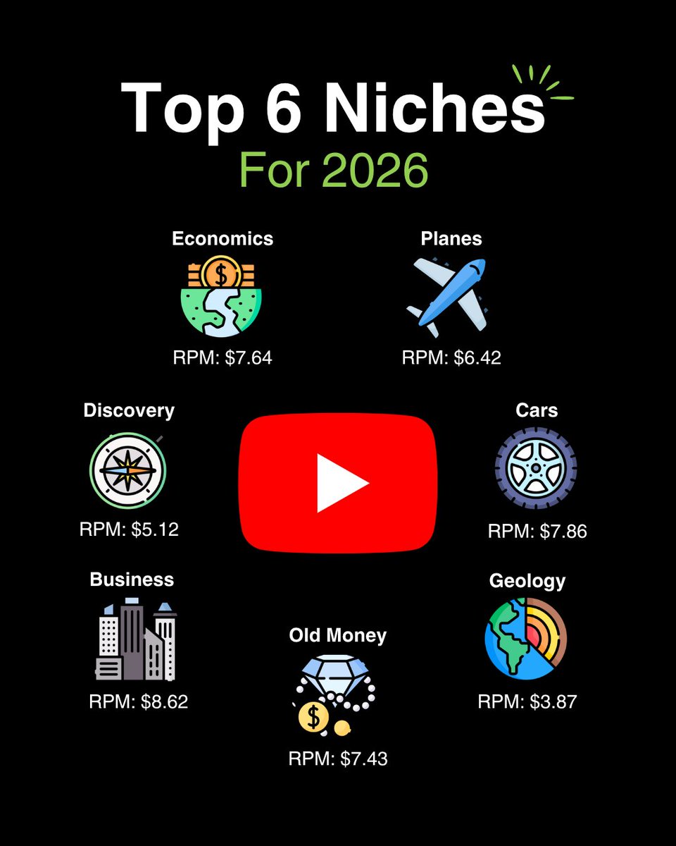 Adam_DelDuca's tweet image. 7 YouTube Automation Niches (by RPM)

Which would you choose?