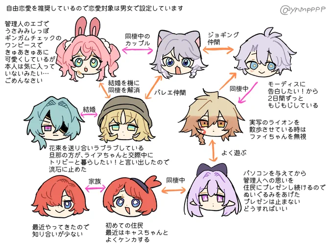 ともこれ日記
※CP絶対固定の方は見ないでください 