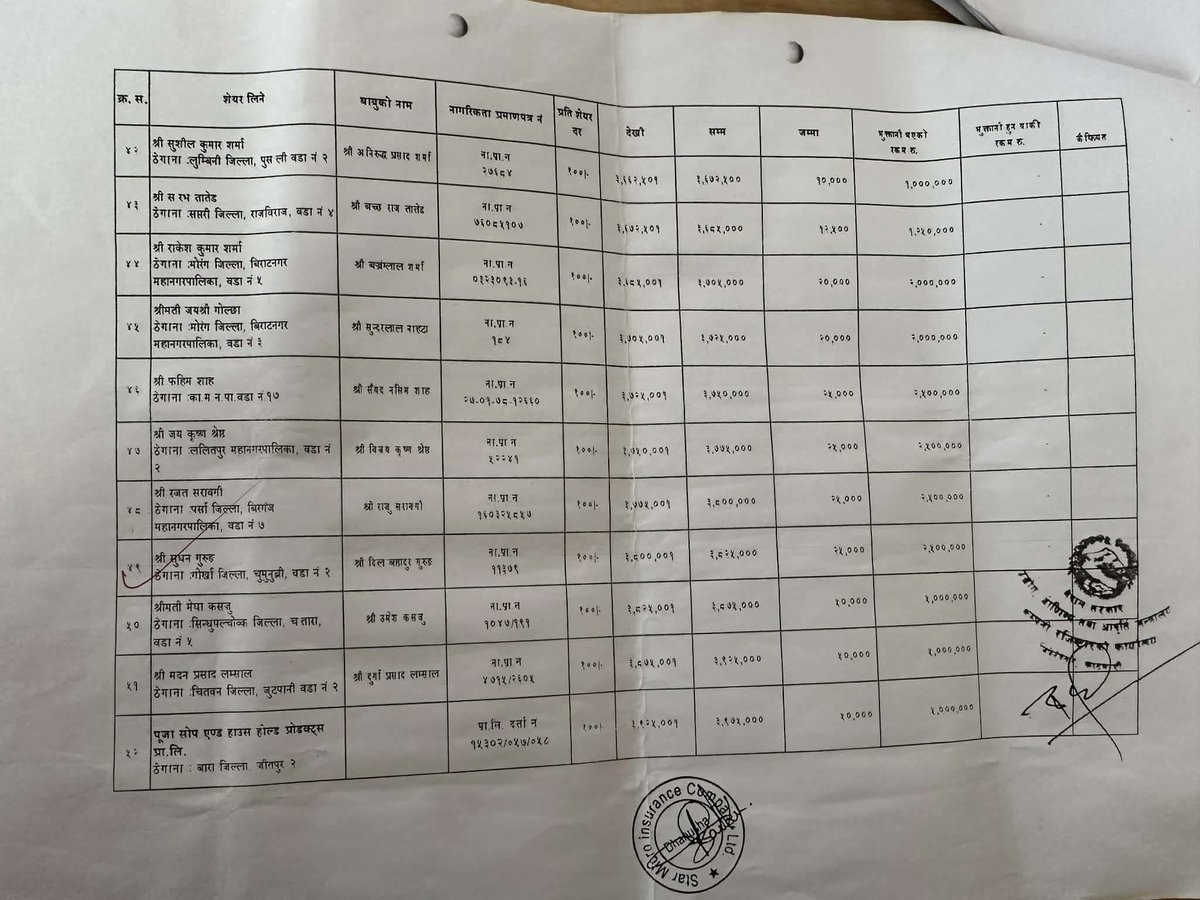 Dil Nisani Magar tweet media