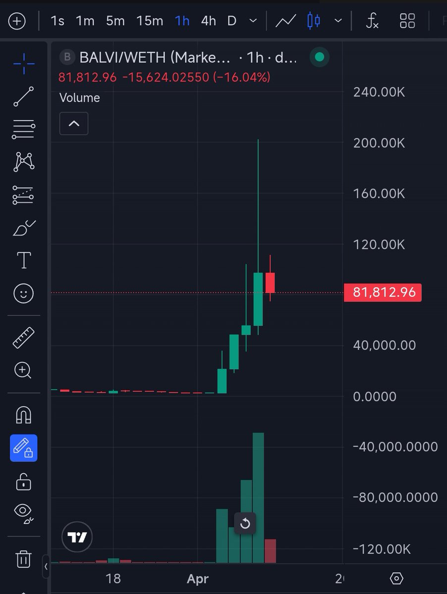 DegenCapitalLLC tweet media