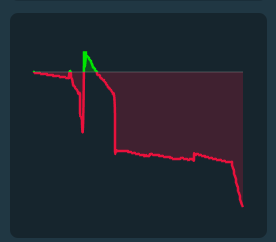 Gh3TTOWrld's tweet image. When you finally get that tiny spark of hope... Then the game instantly clocks that you're no longer a streamer.   

Proceeds to drain you. #day4 of b2b losses. 🤣

@Stake @StakeEddie