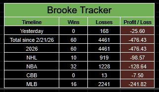 PortmanTracker tweet media