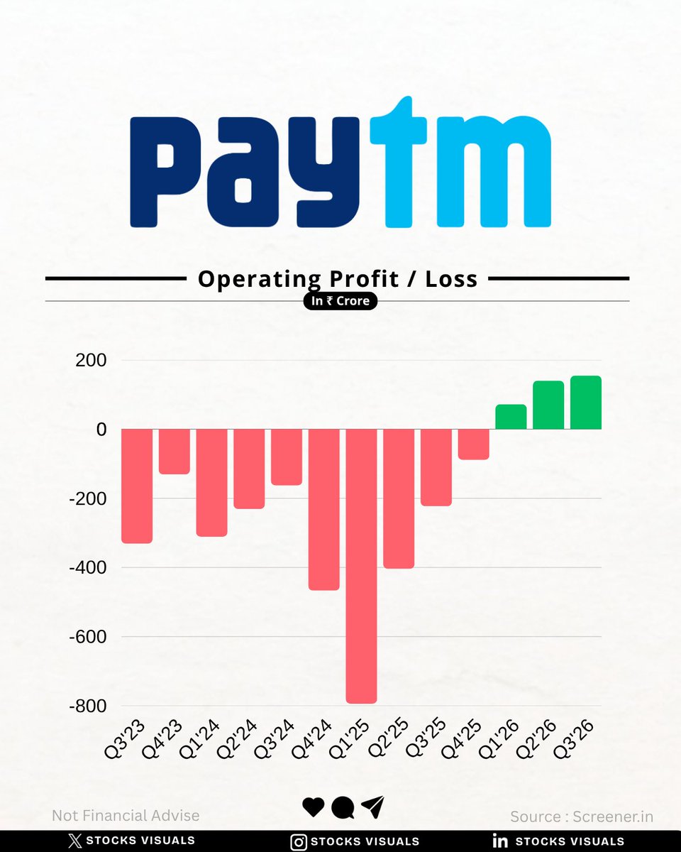 Stocks Visuals tweet media