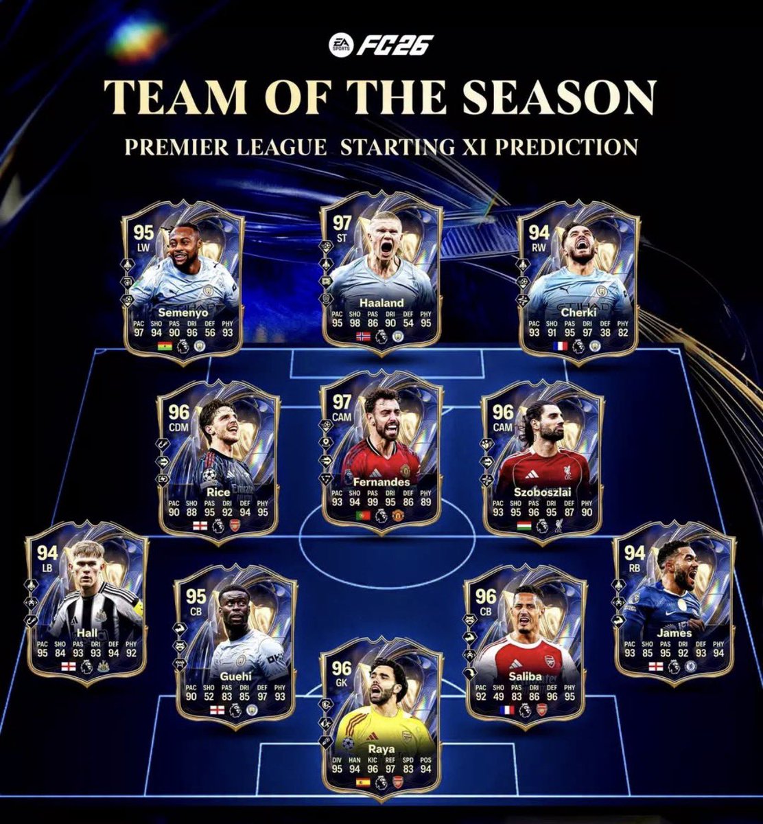 KillerFutCoins's tweet image. ✨ Premier League TOTS XI Prediction ⚽🤩

Here’s our take on the ultimate Team of the Season lineup — what do you think? 🤔🔥

Any changes you’d make? Let us know below! 👇👀

Follow for more content like this ✅🚀

#FC26