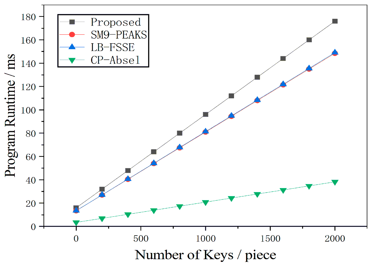 Cryptography MDPI tweet media