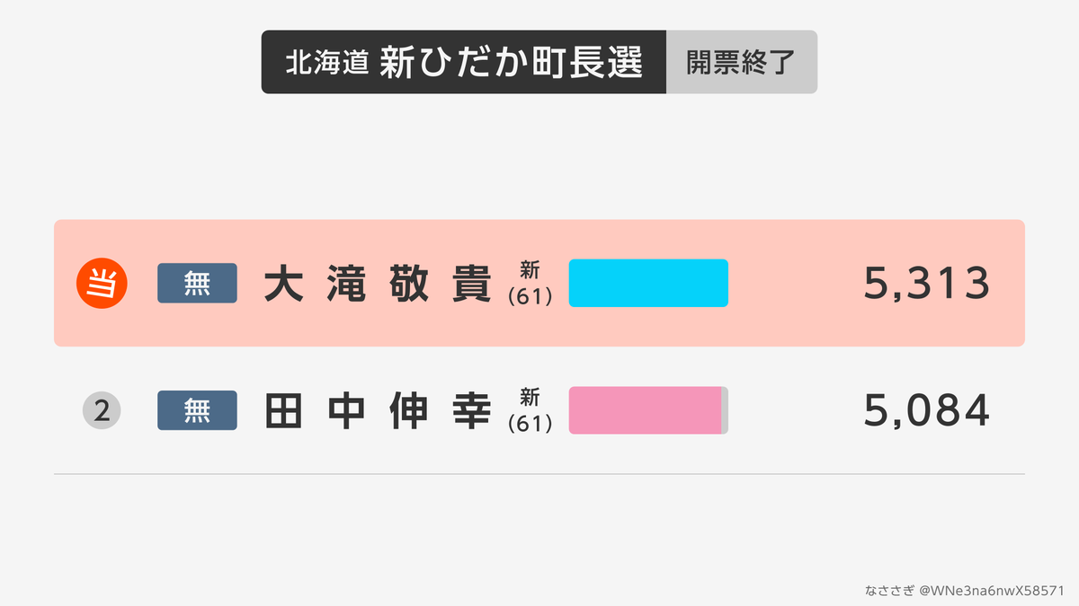 なささぎ tweet media