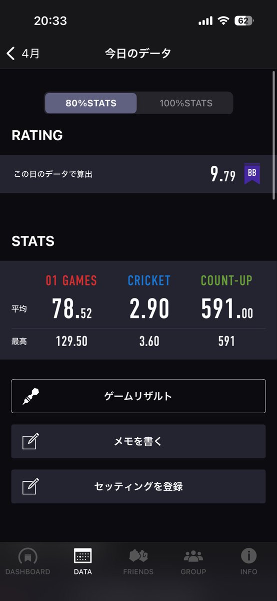 MahDarts's tweet photo. 投げリザ！

ハウストーナメント結果
ロビン抜けて決勝トーナメント2開戦敗退。
めちゃくちゃ悔しい。
けどHAT決めた時、6マーク出せた時、勝てた時。
普段なら平常心だけど試合時に出た時がこんなに嬉しいなんて……！
チーム、お店、運営してくれた方々には本当に感謝！！
楽しかった！！！ https://t.co/ow7YW72O6t