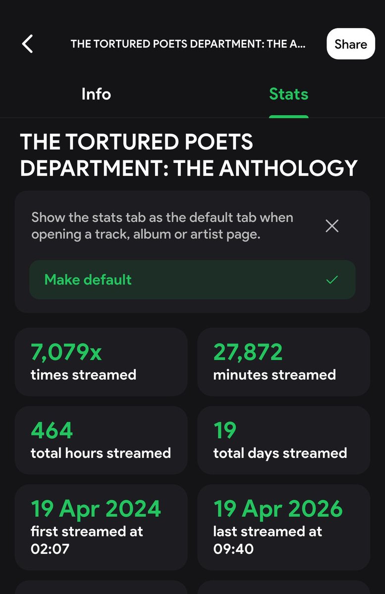 actuallymae's tweet photo. 2 years of TTPD and I still listen almost everyday and don’t think I’ll ever stop. https://t.co/XfzFLgQo74