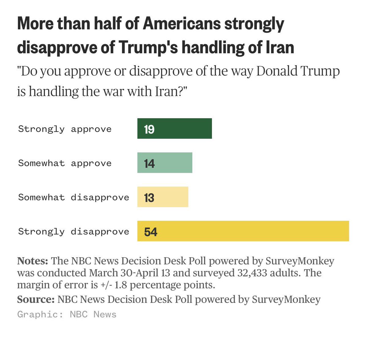Republicans against Trump tweet media